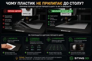 Чому пластик не прилипає до столу 3D принтера: основні причини та способи вирішення фото